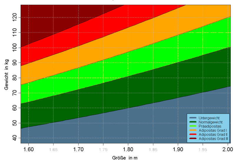 bmi